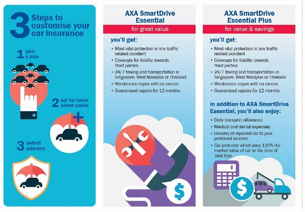 MEDIA RELEASE - AXA Redefines Car Insurance in Singapore with customisable “SmartDrive”_2 (600x418)