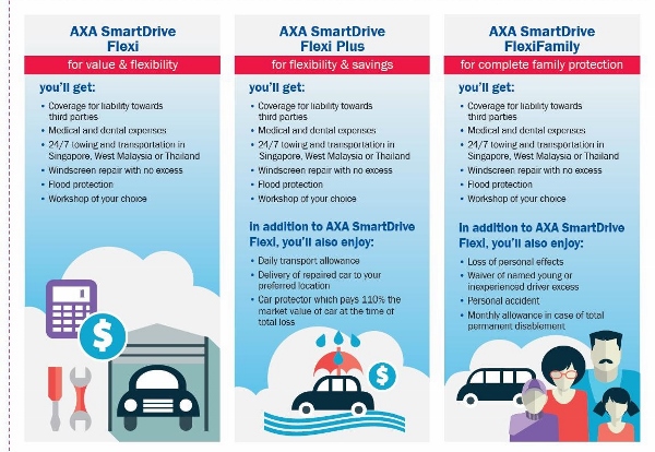 MEDIA RELEASE - AXA Redefines Car Insurance in Singapore with customisable “SmartDrive”_3 (600x414)