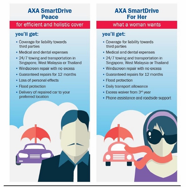 MEDIA RELEASE - AXA Redefines Car Insurance in Singapore with customisable “SmartDrive”_4 (598x600)